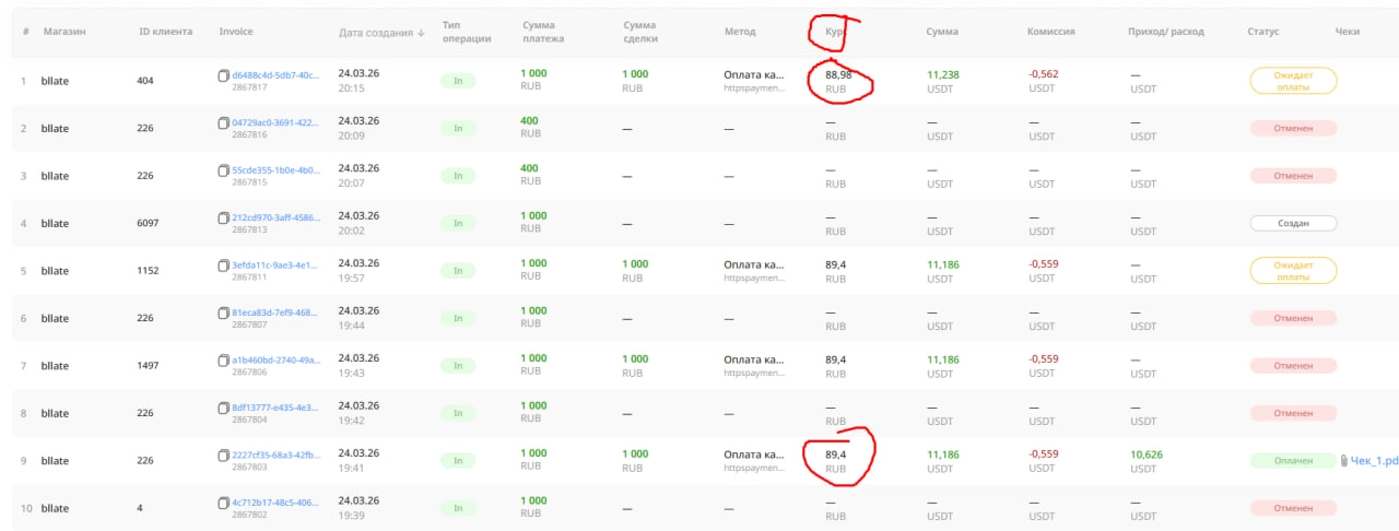 Комиссия StreamPay